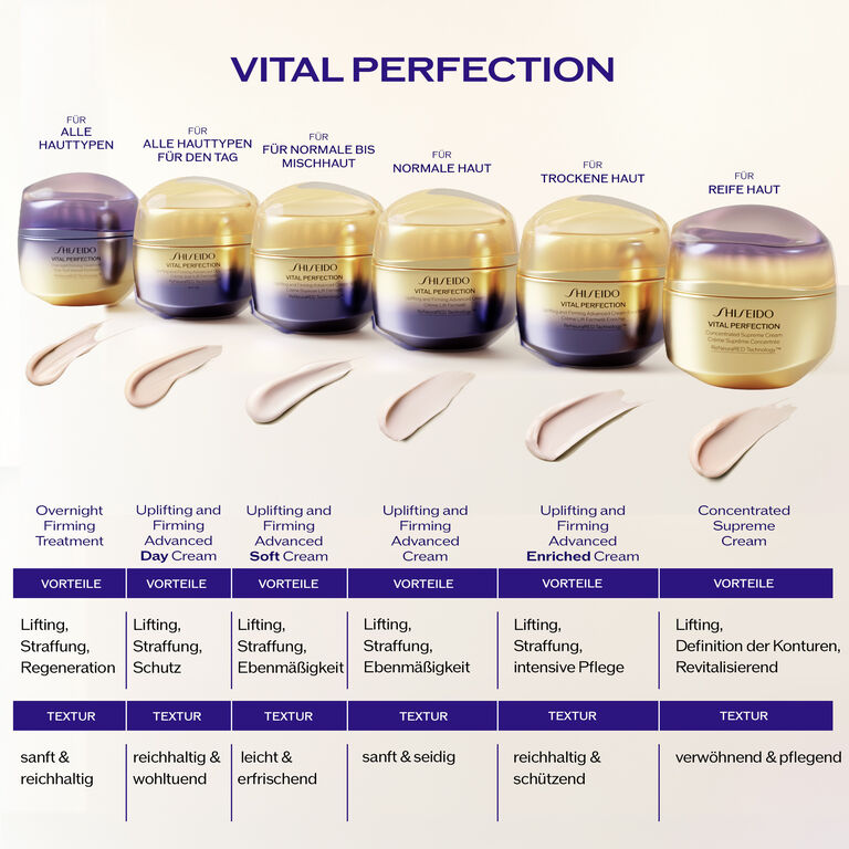 Uplifting and Firming Advanced Cream, 