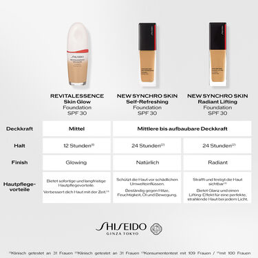 Synchro Skin Radiant Lifting Foundation, 150