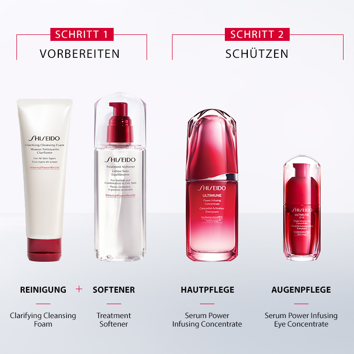 Ultimune Eye Care Set, 