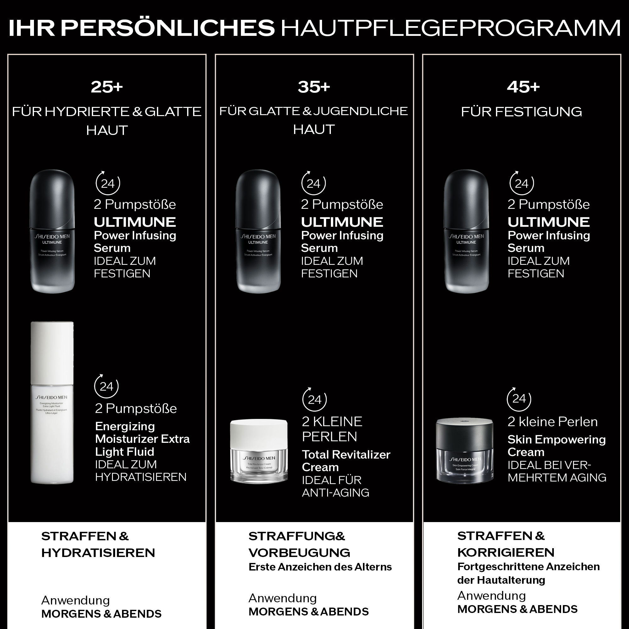 SHISEIDO MEN ULTIMUNE POWER INFUSING SERUM, 