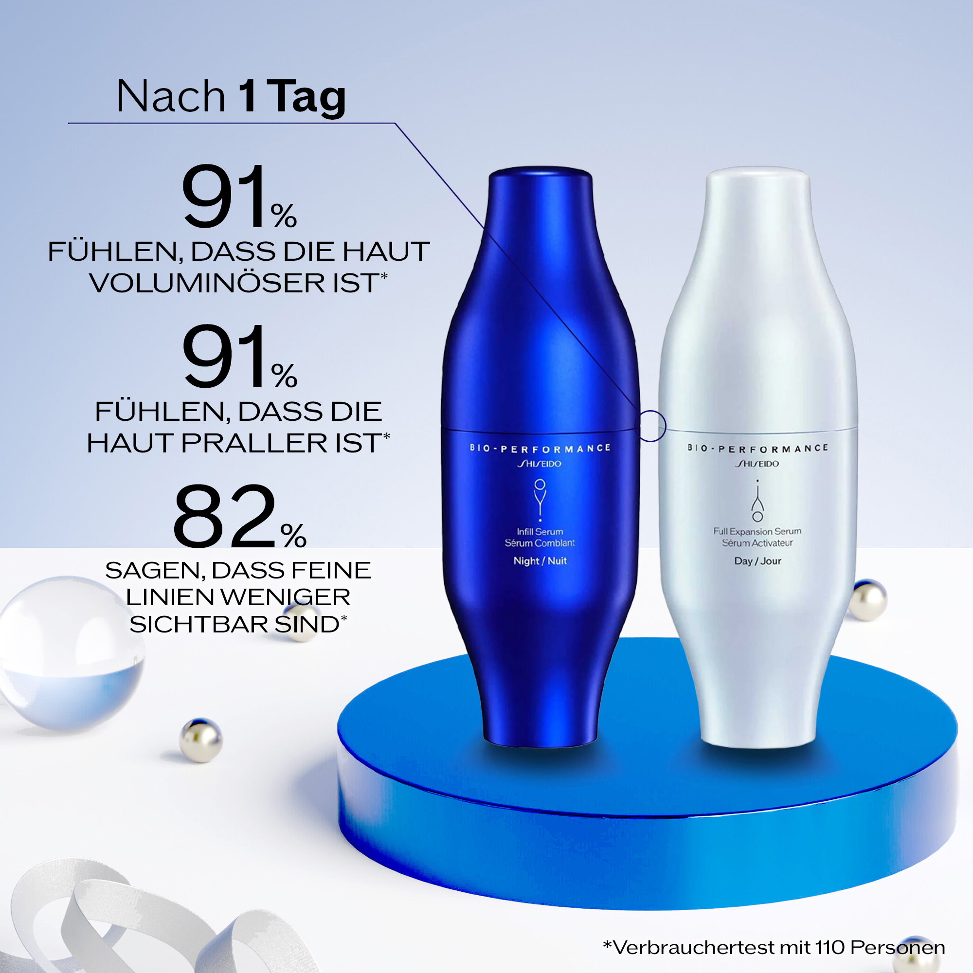Bio-Performance Skin Hi-Force Kit,
