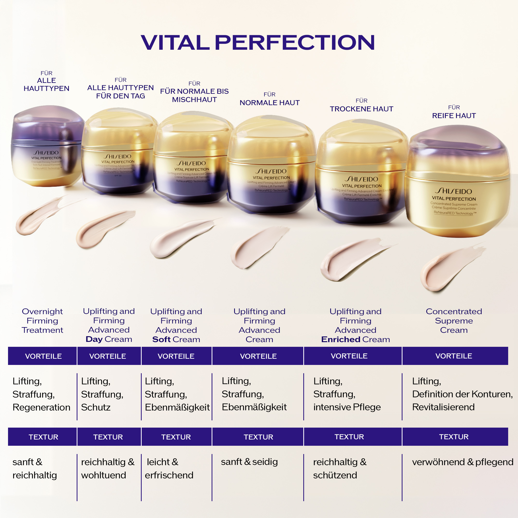 Uplifting and Firming Advanced Cream Soft, 