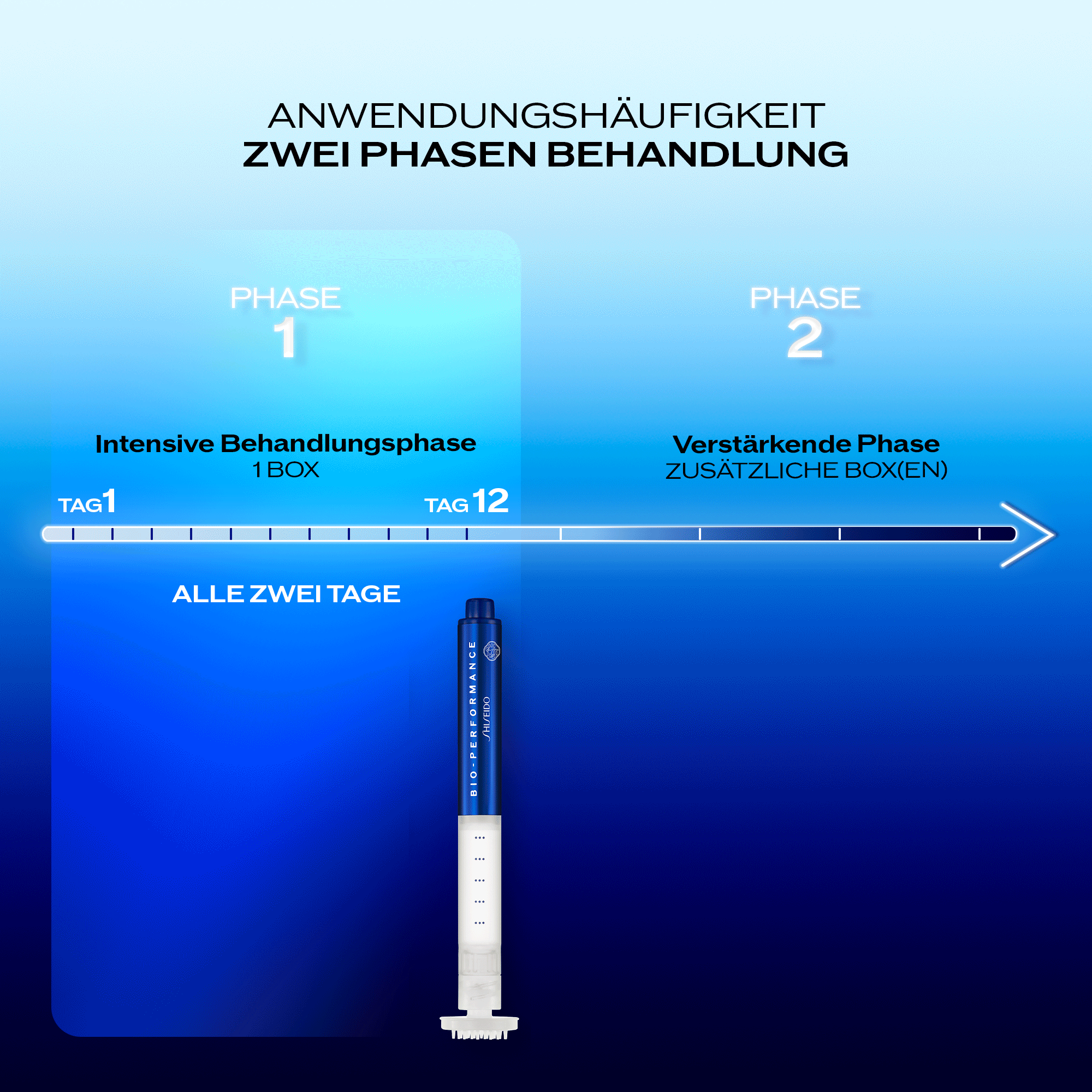 ULTIMUNE Technology