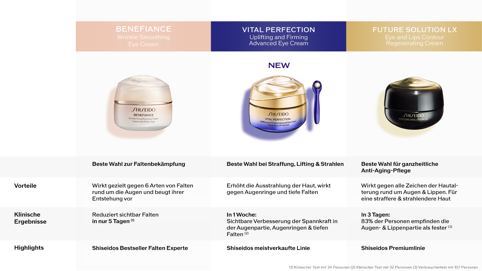 Descriptive alt text